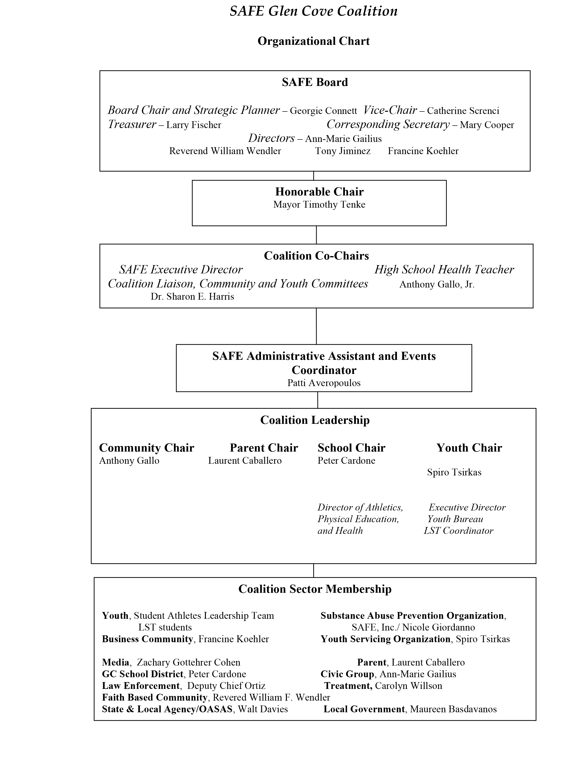 Red Ribbon Organizational Chart